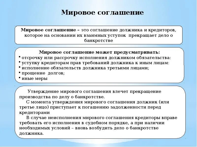 Требования к должнику при банкротстве. Мировое соглашение в гражданском процессе схема. Порядок заключения мирового соглашения. Условия для заключения мирового соглашения. Этапы заключения мирового соглашения.