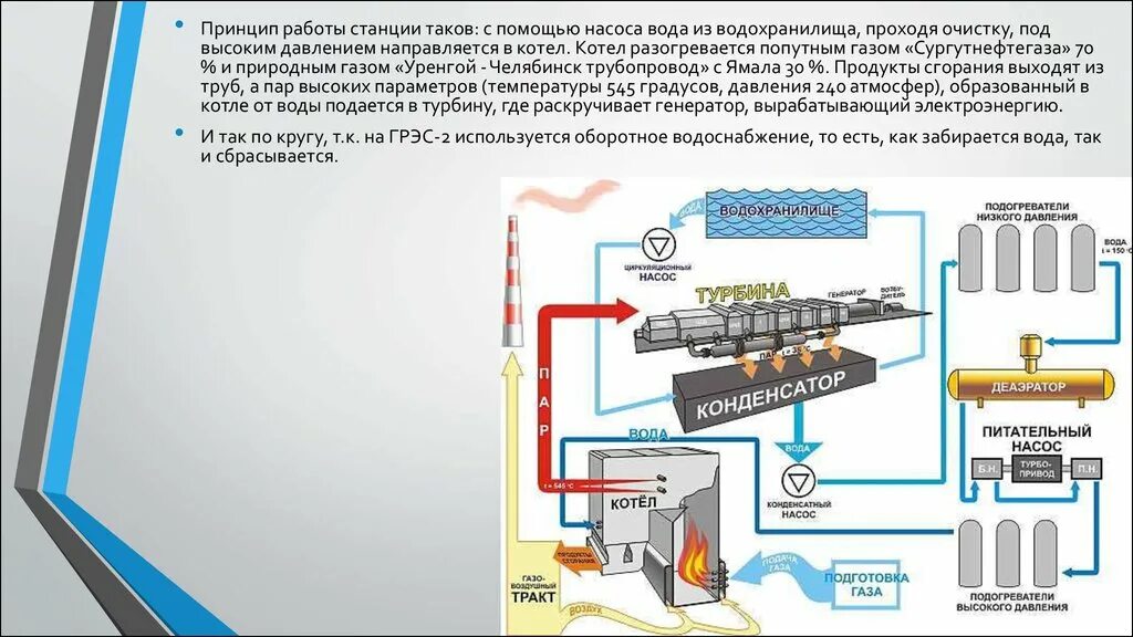 Принцип работы грэс. Электрическая схема сургутской грэс-2. грэс схема котла. принцип работы грэс схема.