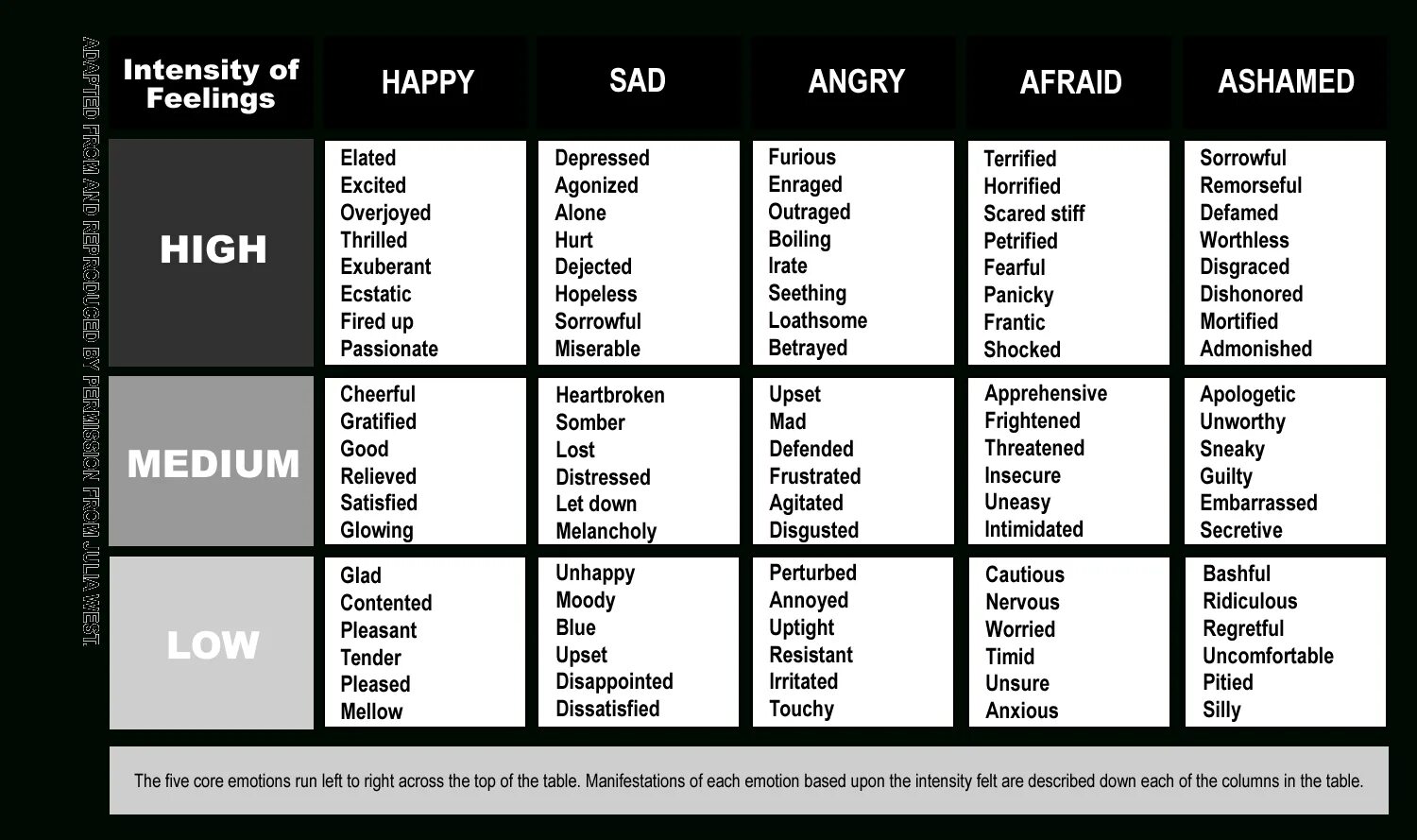 Feelings back olivia. Emotion Table. Table of feelings. Feelings таблица. Emotions Chart.