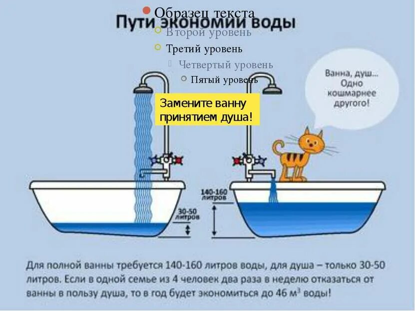 Сколько литров воды в ванне. Количество воды в ванной. Сколько воды набирать в ванну. Сколько времени набирается ванна. Количество воды в ванне