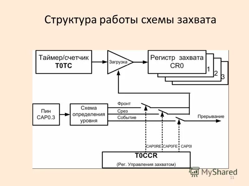 Управляемый захват