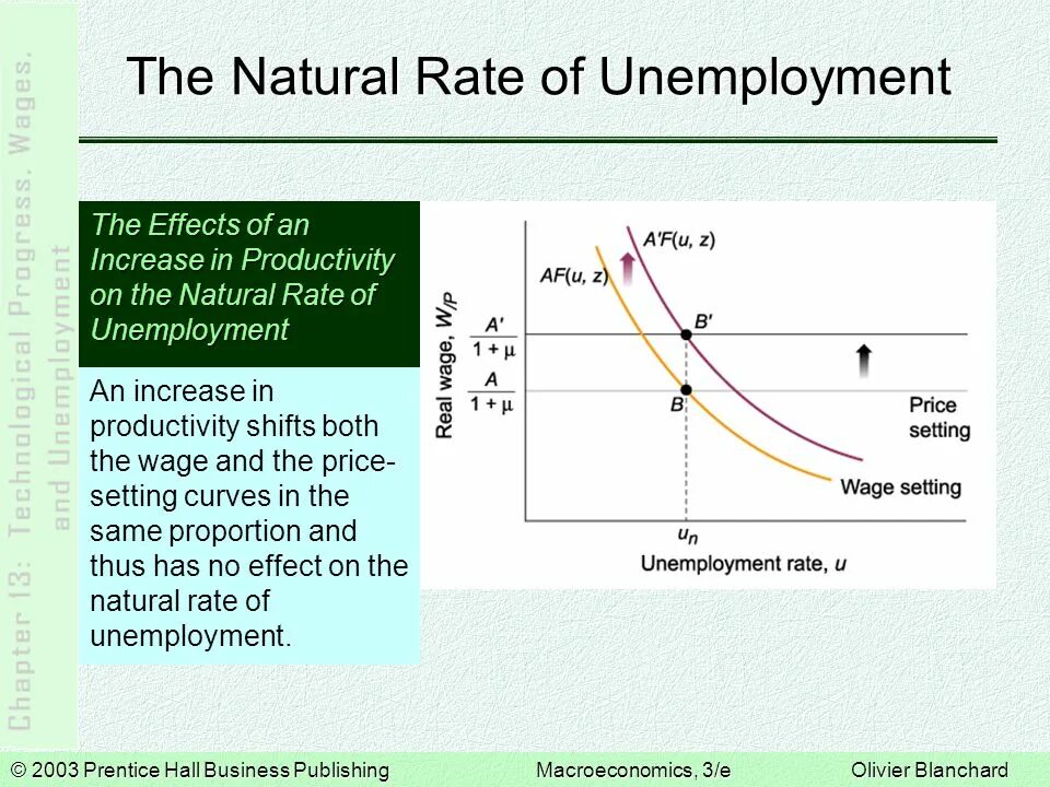 Natural rate of unemployment. Natural unemployment Formula. Unemployment rate. Natural rate of unemployment Formula. Natural rate