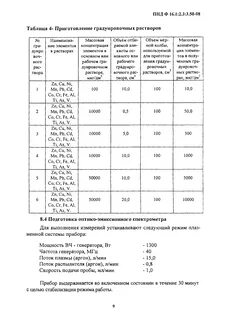 Пнд ф 16