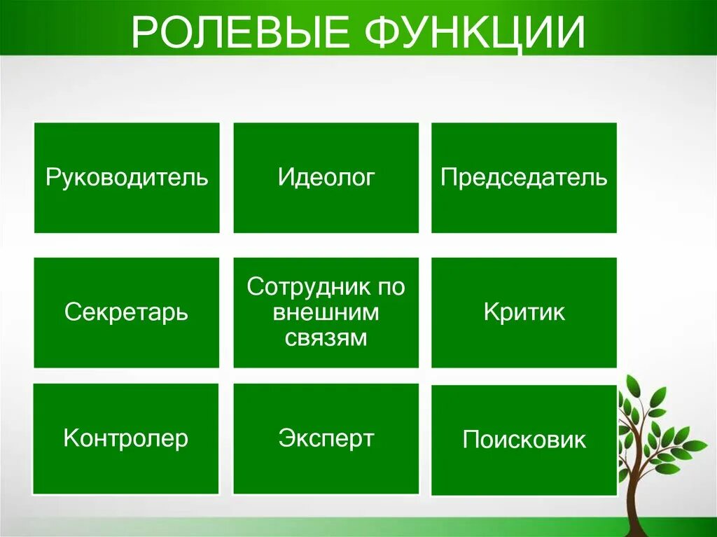 Ролевая составляющая. Ролевые функции. Ролевые функции примеры. Ролевые функции человека примеры. Ролевые функции в группах.