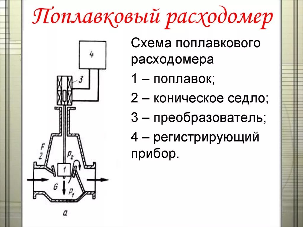 Принципиальная расходомер. Электромагниты переменного тока схема. Принципиальная расходомер. Принципиальная расходомер. Принципиальная расходомер.