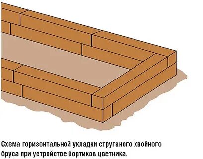 Горизонтальная укладка