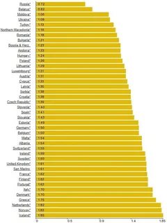 Сколько литра бензина в сша