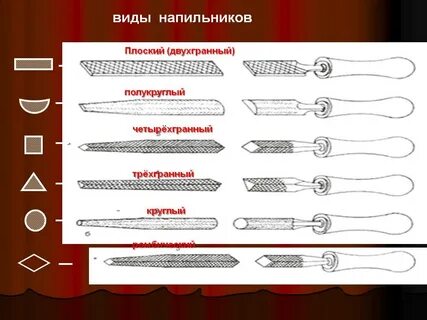 Формы и их назначение