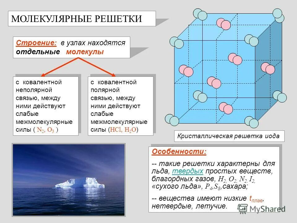 Структура молекулярной решетки. Строение молекулярной решетки. Строение молекулярной кристаллической решетки. Кристаллическая решетка твердого вещества.