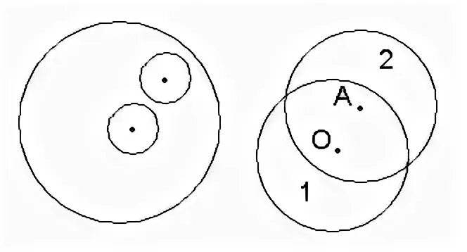 В круге отметили точку. Точка не рассечена окружности. Что можно провести внутри круга. Внутри круга три точки и перегородки. Схема игры трое внутри круга, 6 во внешнем кругу.