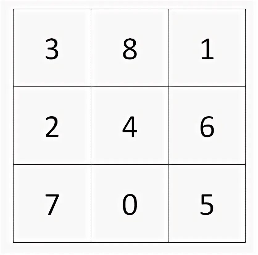 3 0 квадрат и 3 0 6. Магический квадрат 3х3. Магический квадрат с цифрами. Магический квадрат 3. Магический квадрат 6 на 6.