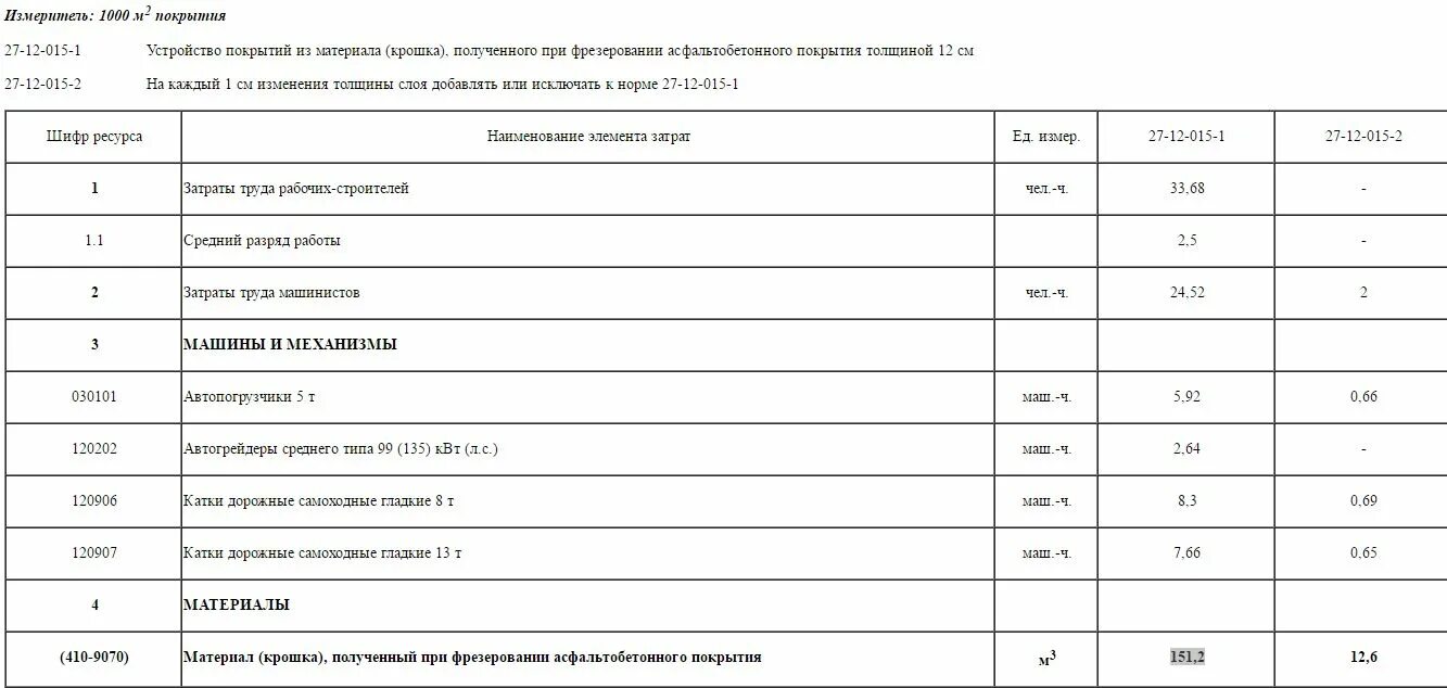 Резиновая крошка смета. Смета на укладку асфальтовой крошки. Сметы на асфальтовое покрытие. Смета на устройство асфальтобетонного покрытия. Смета на дорожное покрытие из асфальтобетона.