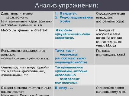 Анализ тренировки