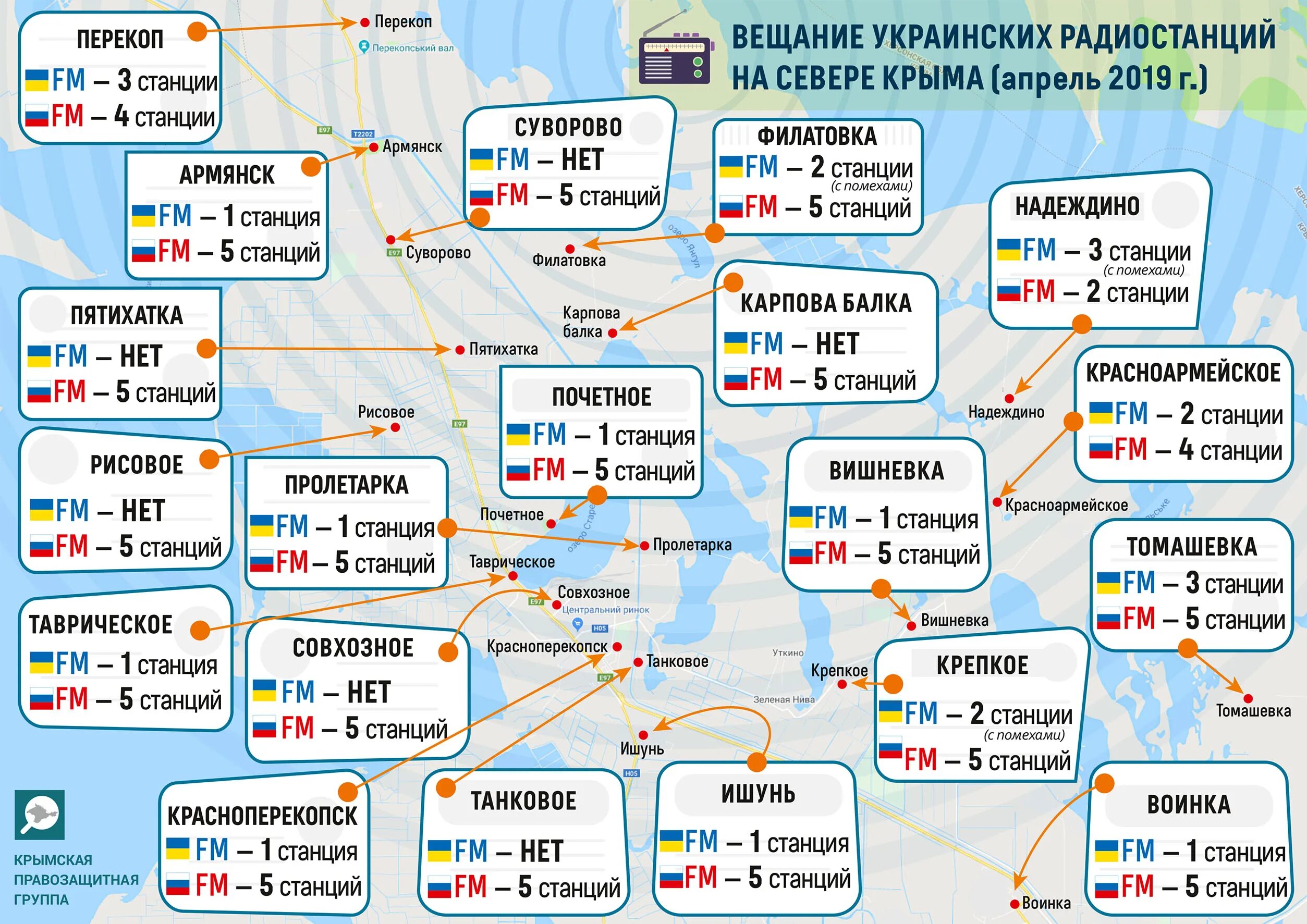 Радиостанции Крыма. Частоты крымских радиостанций. Радио в Крыму частоты. Частоты радиостанций в Крыму.