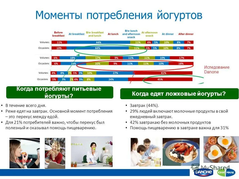 спрос на кисломолочные продукты. результаты социального опроса. йогурты рейтинг. статистика алкоголизма в россии по возрасту. возрастные группы статистика.