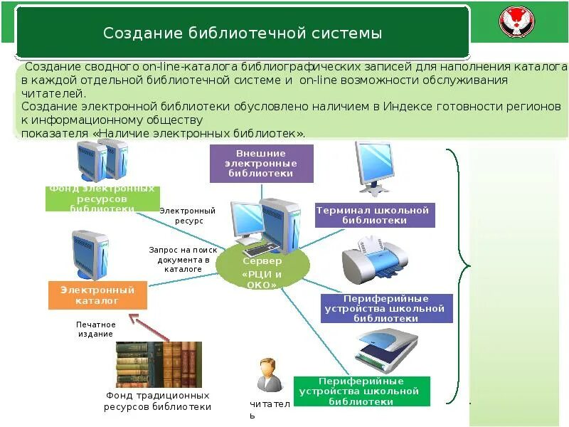 Электронная библиотека системы это. Электронные библиотечные системы. Электронные разработки в библиотеках. Создание библиотеки. Электронную библиотеку образования