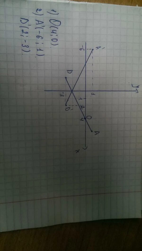 Найдите ординату точки пересечения отрезков. Найди координаты точки пересечения отрезков. Координаты пересечения отрезки АВ С осью абсцисс. Отметьте на координатной плоскости точки а 6 1 и d -2 -3. Отметьте на координатной плоскости точки а -6:2 в -1:3.