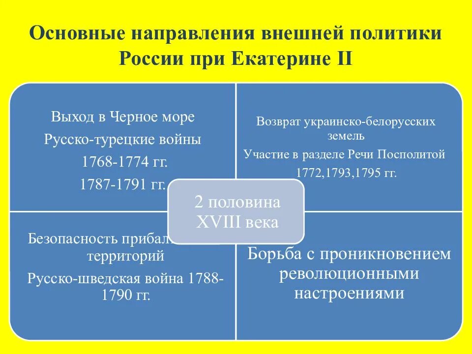 Определите направление внешней политики екатерины 2