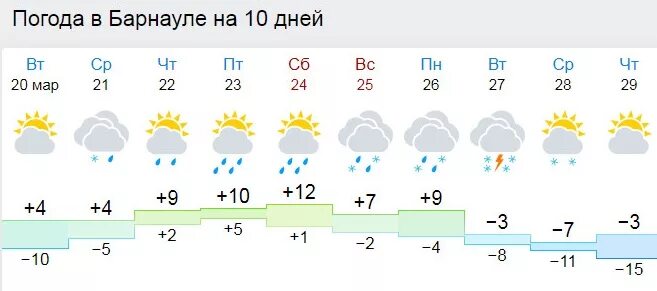 Погода в Барнауле. Погода в барнауле на май 2024 года
