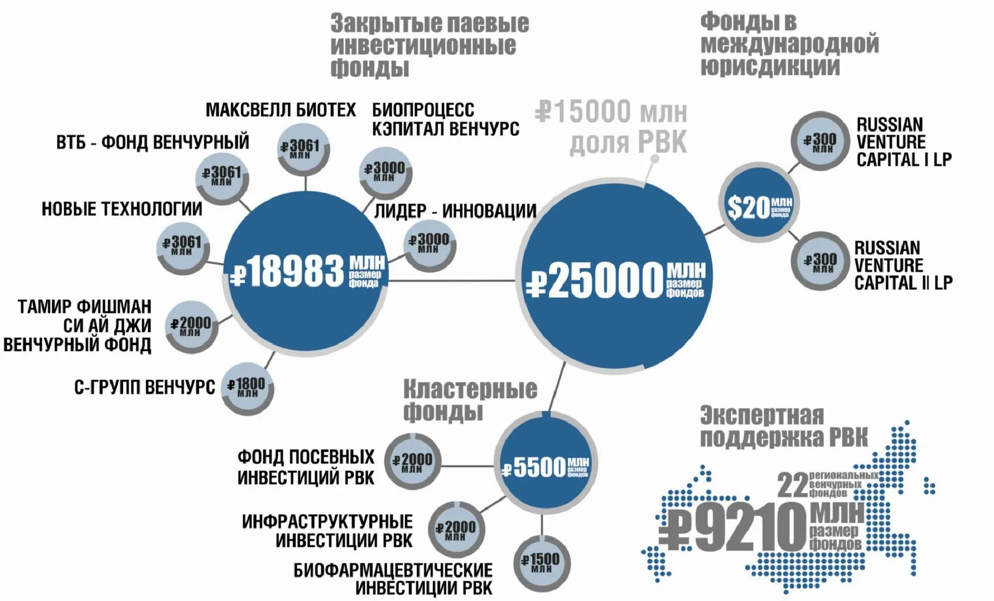 инвестированный фонд. инвестиционный фонд. инвестиционный фонд. рисунок распределение инвестиций мэр и рвк по федеральным округам,. инвестиции по срокам.