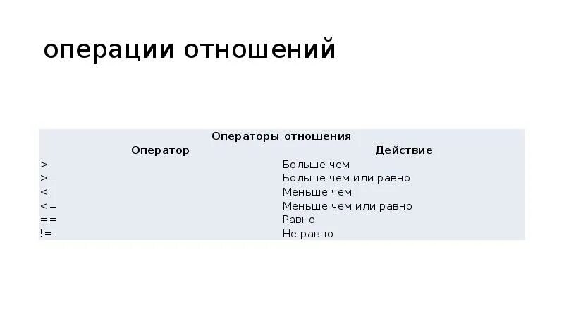 Приоритет операций в информатике. Операции отношения. Операция отношения в информатике. Перечислите операции отношения.. Выбери основные операции отношений..