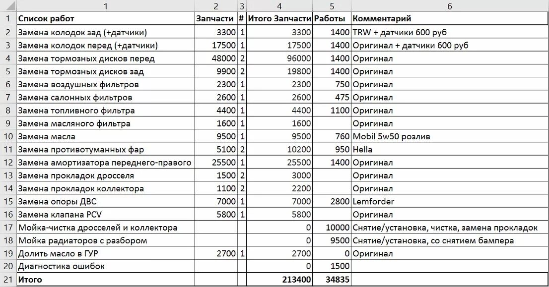 Список работ. Список вакансий. Подработки список. Реестр вакансий.