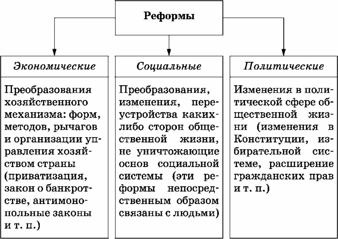 Заполните таблицу реформы нового курса. Заполните таблицу реформы нового курса