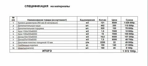 Спецификация материалов