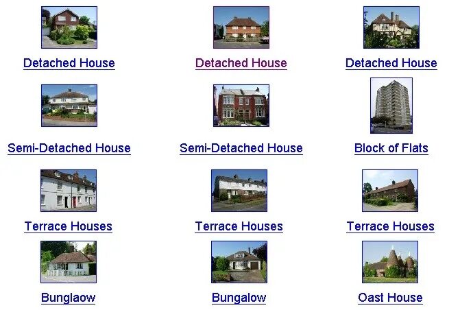 Types og houses. Types of housing in britain. Different types of houses. типы жилищ на английском языке. типы домов в британии.
