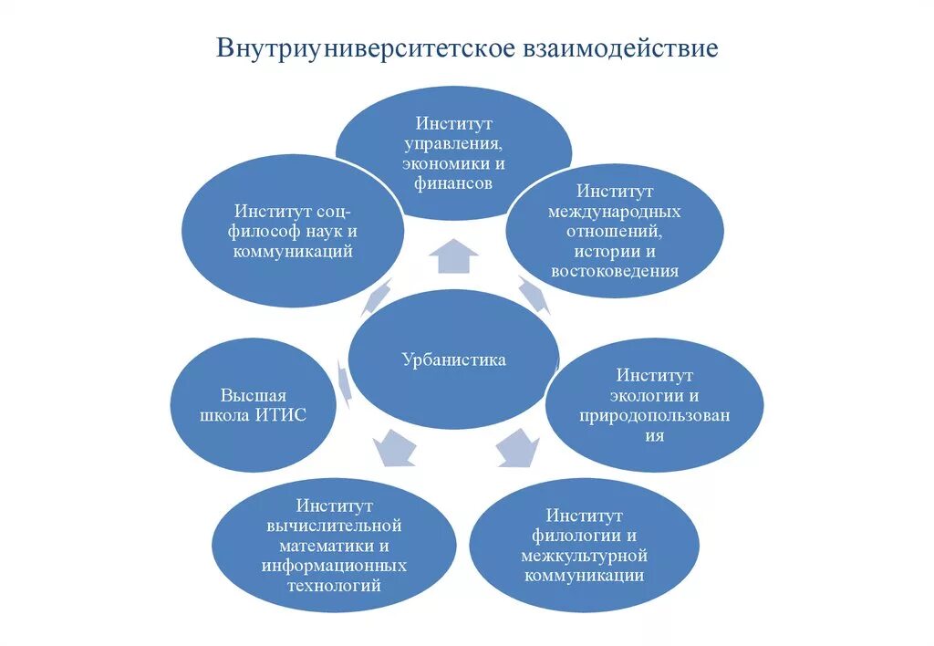 Взаимодействие экономических институтов. Взаимодействие институтов. Взаимодействие социальных институтов. Взаимосвязь социальных институтов. Взаимосвязь и сотрудничество финансовых институтов.