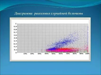 Рассеяние случайной величины