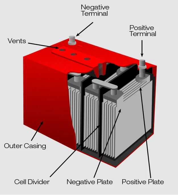 The Battery Parts. Battery inside. Аккумулятор Voltaic v60. Car Battery inside.