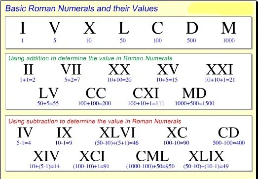 Римские цифры. Римские и арабские цифры. Римские цифры х1х. Римские цифры для детей. Как переводятся римские