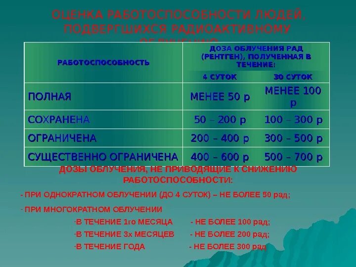 Допустимый уровень радиации. Норма радиоактивного излучения. При какой мощности радиации старший