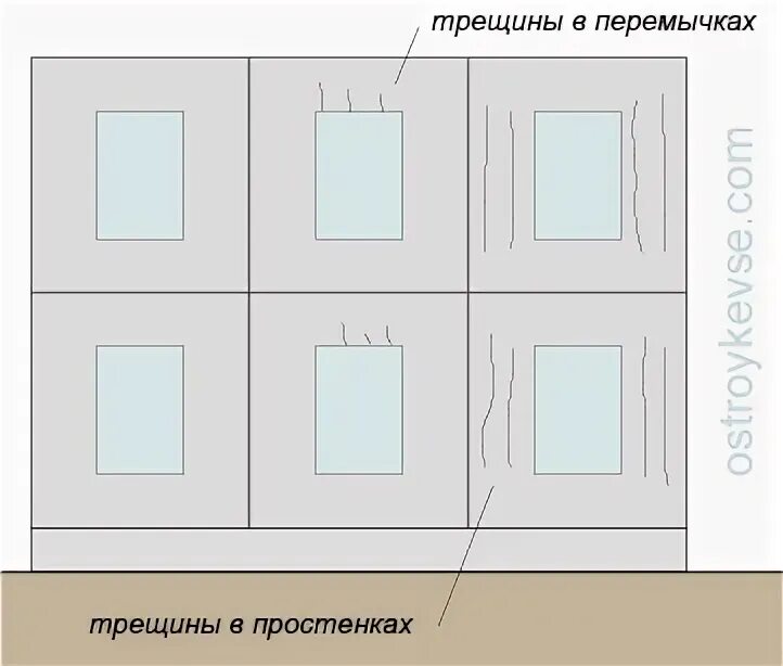 Перемычка трещина. Трещины в перемычках. Трещины в простенках и перемычках. Вертикальные трещины в простенках. Вертикальная трещина в перемычке.