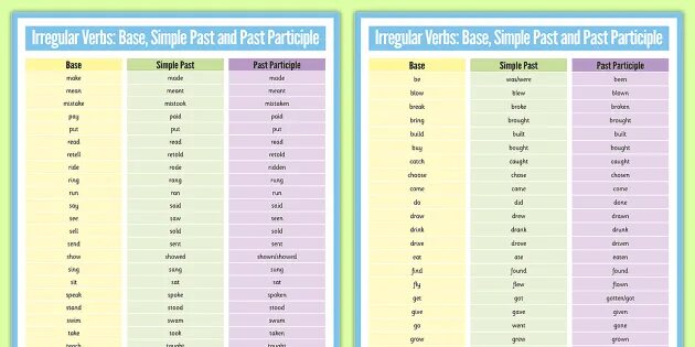 The second form of these verbs. Past simple Irregular verbs forms. Past participle Irregular verbs. Past simple Irregular verbs Table. Past participle схема.