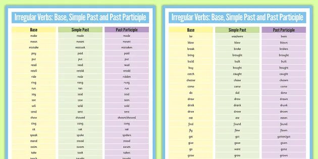 Past simple form Irregular verbs. Past participle в английском. Past participle Irregular verbs. Past simple Irregular verbs Table.