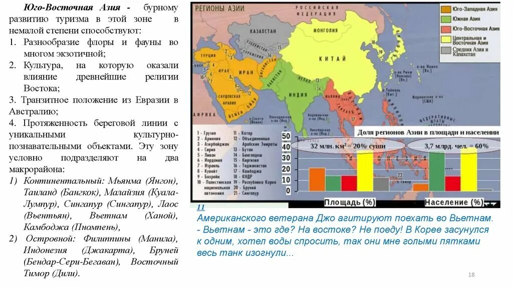 Различия юго западной азии и юго восточной. Государства Юго-Восточной Азии список. Страны Восточной Азии. Южно Восточная Азия страны. Страны Юго Западной Азии.