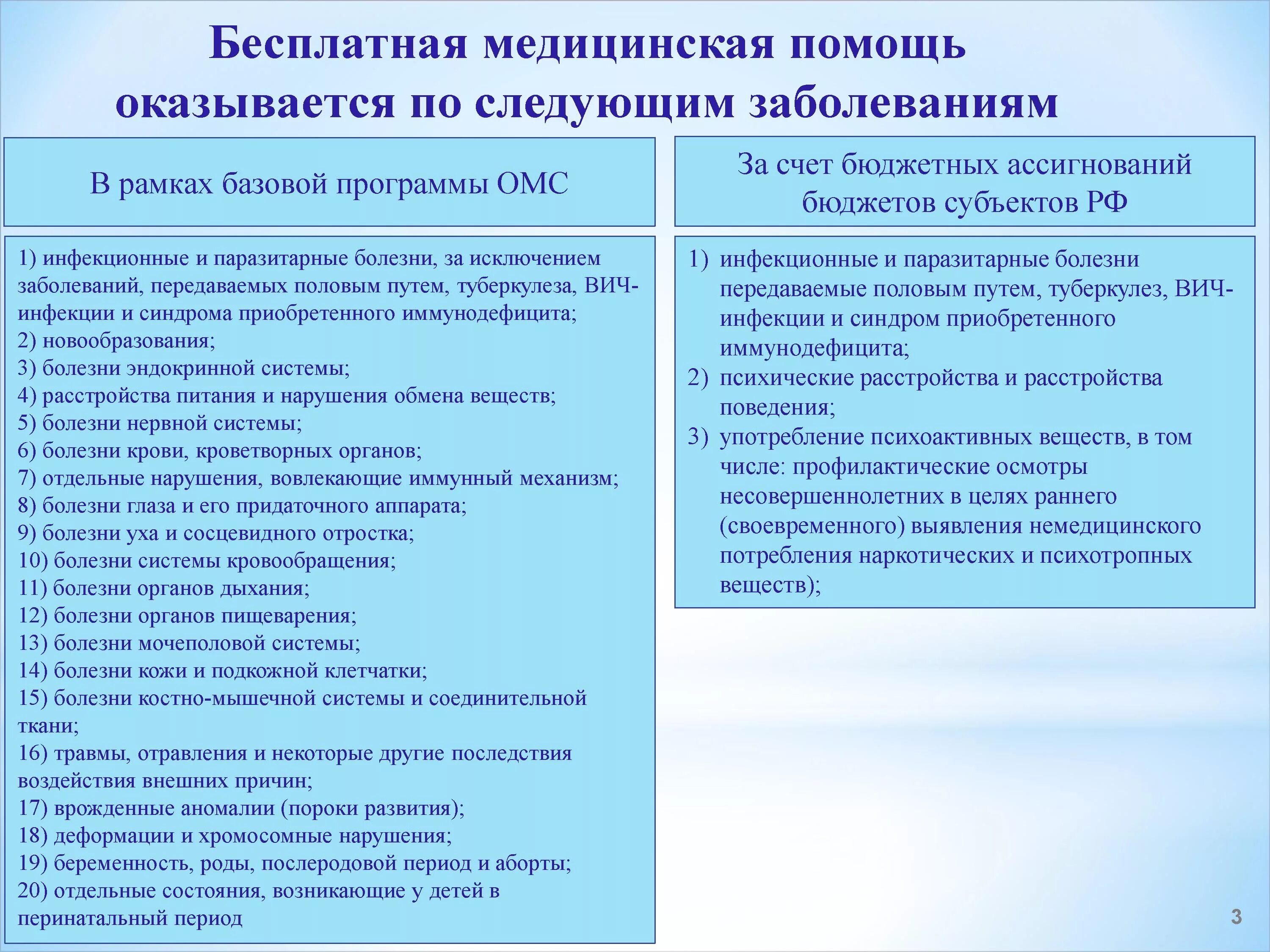 Какую помощь в рамках. Виды бесплатной медицинской помощи. бесплатная мед помощь виды. виды бесплатной медицинской помощи в системе омс. виды гарантированной бесплатной медицинской помощи.