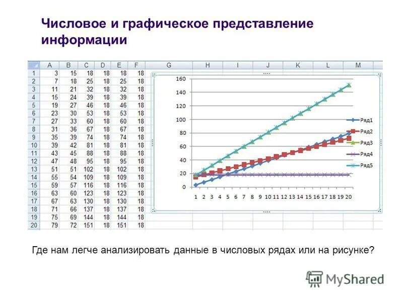 Табличное и Графическое представление данных. Графическое представление работы. Контрольная работа представление информации ответы