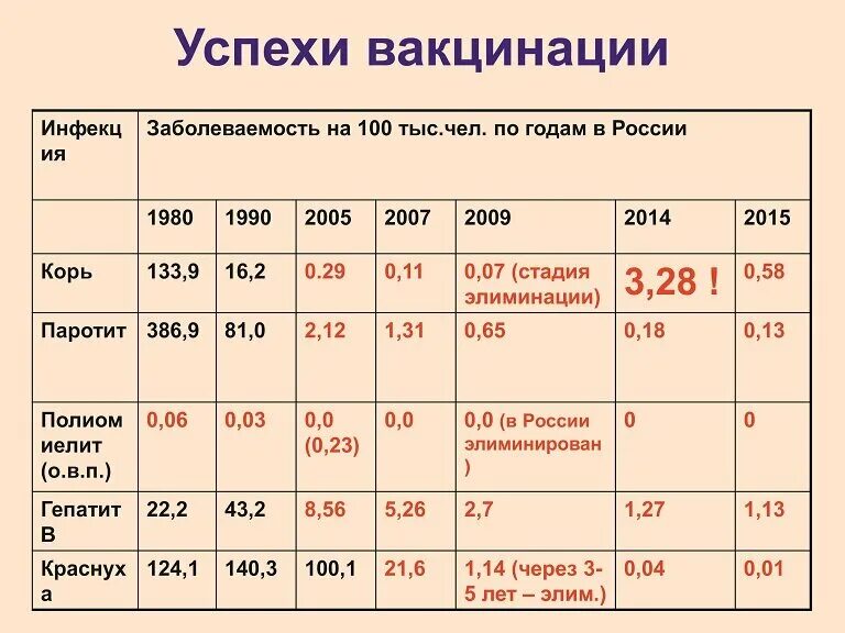 Статистика кори в россии. Статистика по вакцинации в России. Вакцинация в России статистика. Статистика по вакцинации в мире. Статистика по вакцинации по странам.