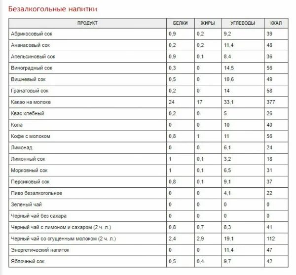 Вес готовых продуктов. Таблица килокалорий в продуктах в 100 граммах готовых. Калорийность продуктов на 100 грамм таблица полная калькуляция. Таблица расчета калорийности готового блюда. Энергетическая ценность пищевых продуктов таблица.