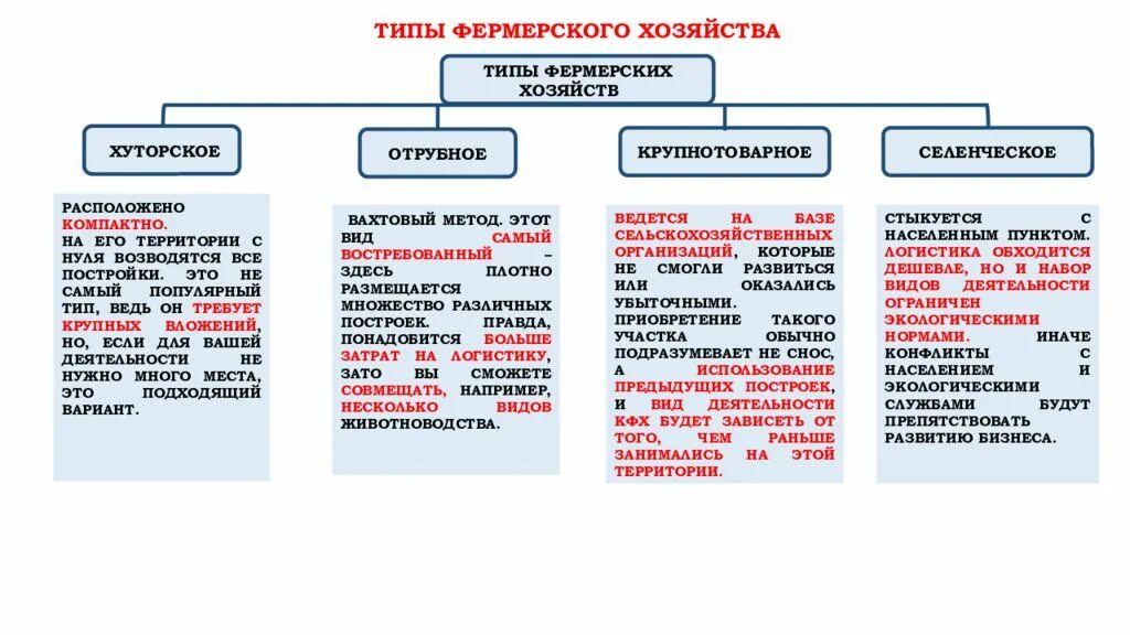 Какой тип хозяйства. Виды хозяйства. Типы хозяйства. Виды хозяйства в экономике. Типы хозяйства в экономике.