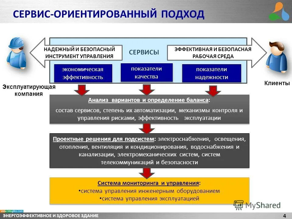 в состав сервиса входит