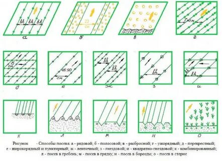 Способы посадки