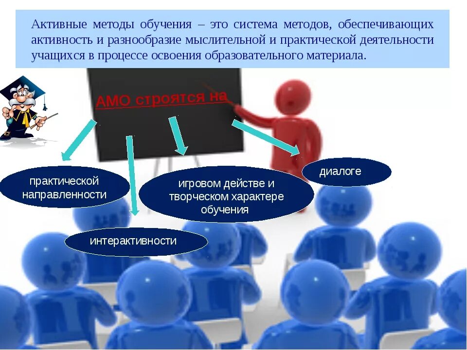 Активные методы обучения обществознанию. Активные методы обучения. Активные методы на уроке. Активный метод обучения. Активные методы в педагогике.