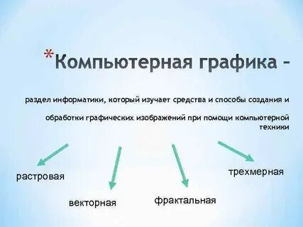 Разделы информатики