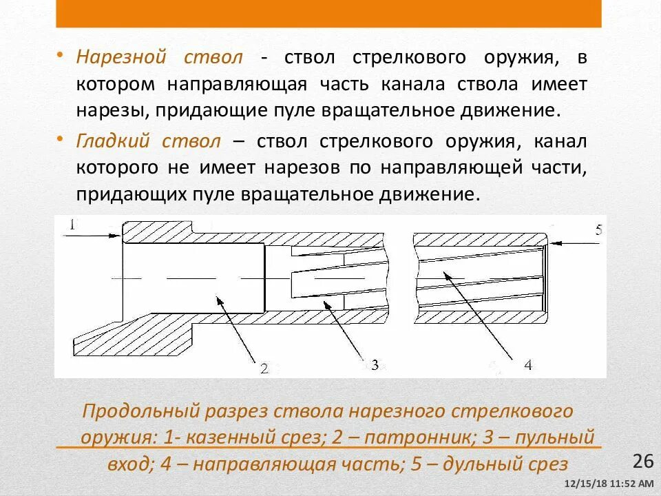 Направляющая зачем нужна. Конструктивные элементы ствола ручного нарезного оружия. Устройство канала ствола нарезного оружия. Казенный срез канала ствола. Конструктивные элементы канала ствола нарезного оружия.