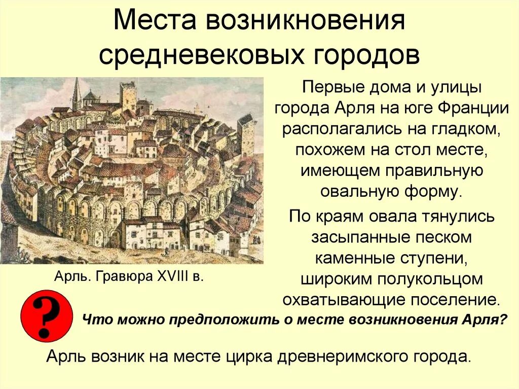 Почему в европе появилась. Возникновение городов в средневековой Европе. Город в средневековье в Европе схема. Зарождение городов в Европе в средние века. Возникновение городов в Европе в средние века.