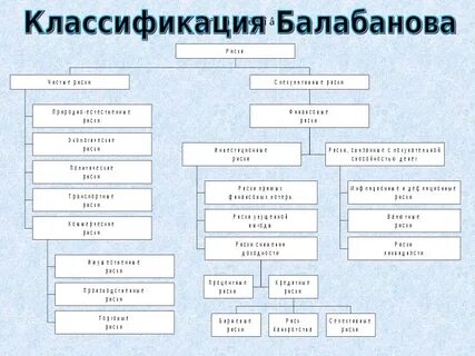 Классификация и т
